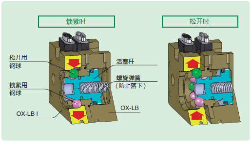 自動型快速交換夾具