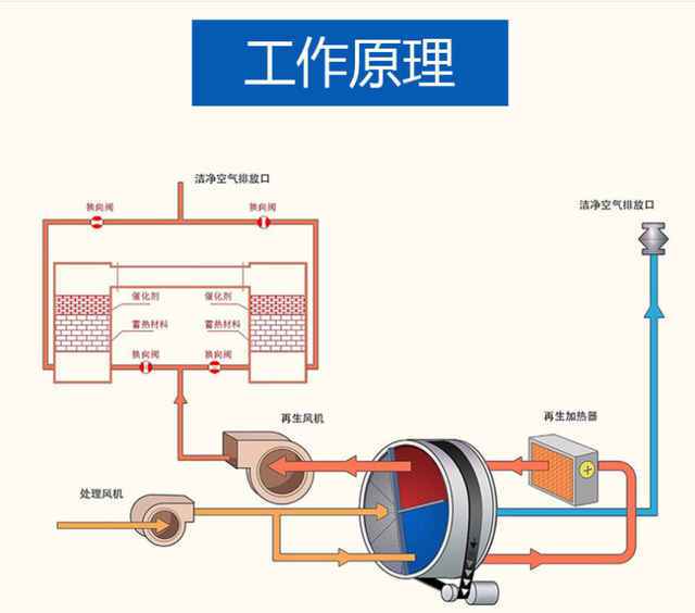 高碳氫化合物氧化作用