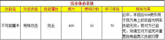 歸零者·完全體