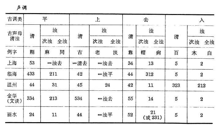 麗水話