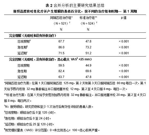 阿瑞匹坦膠囊