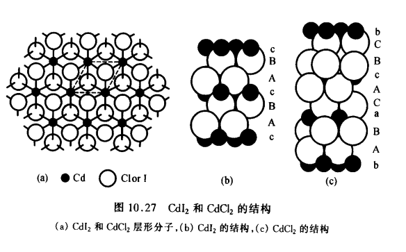 CdI2和CdCl2的結構圖