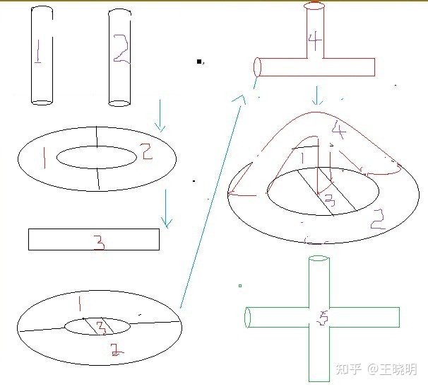 霍奇猜想套用