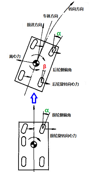 四輪轉向系統