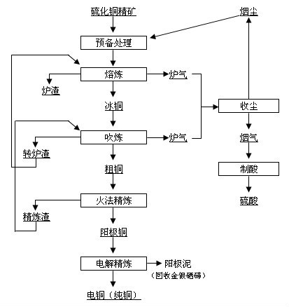 電解銅(陰極銅)