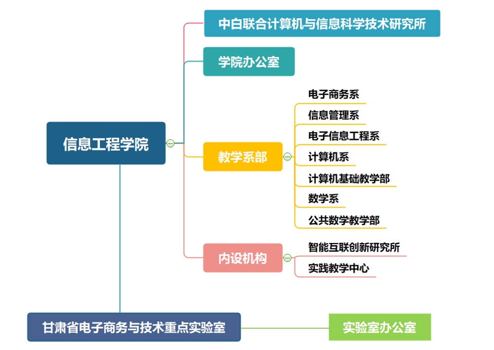 蘭州財經大學信息工程學院