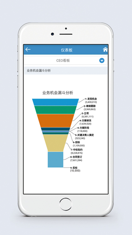 銷售漏斗