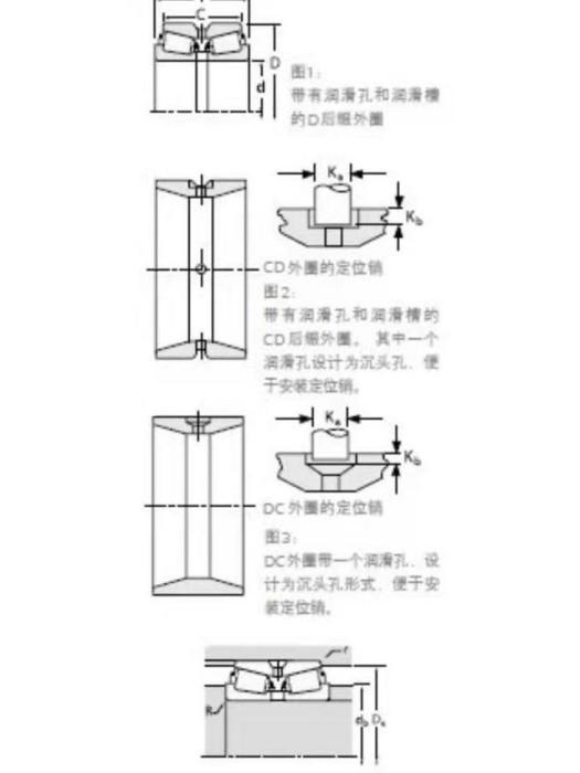 TIMKEN 29665/29622D軸承