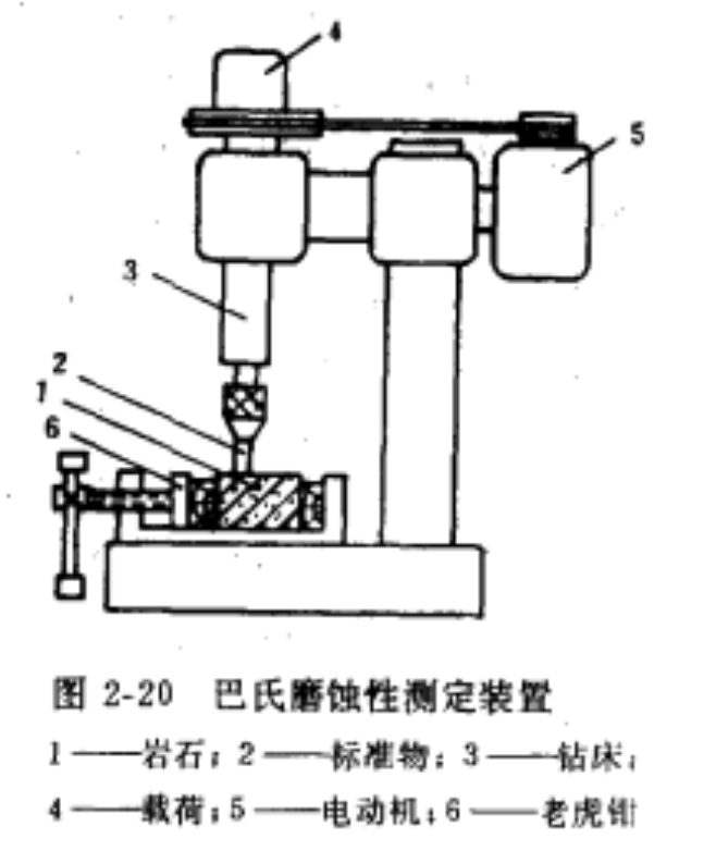 鑽磨法