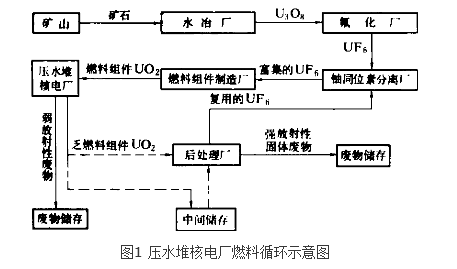 乏燃料元件運輸