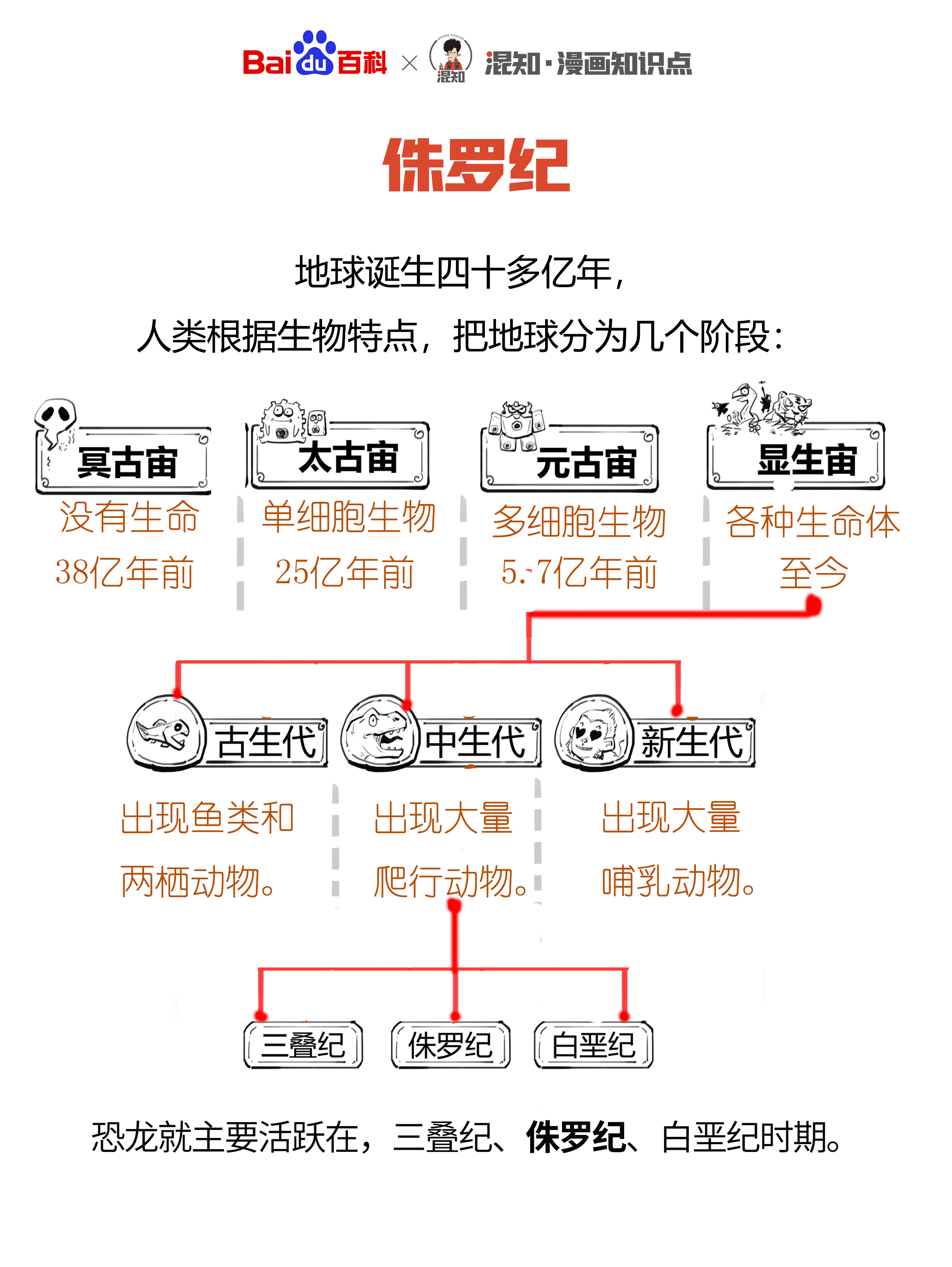 新生代