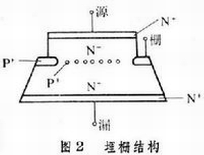 埋柵結構