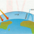 大氣逆輻射