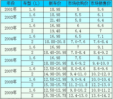 畢卡索報價