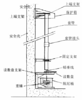 安全殼強度試驗