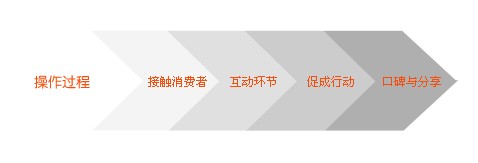 上海益客電子商務有限公司