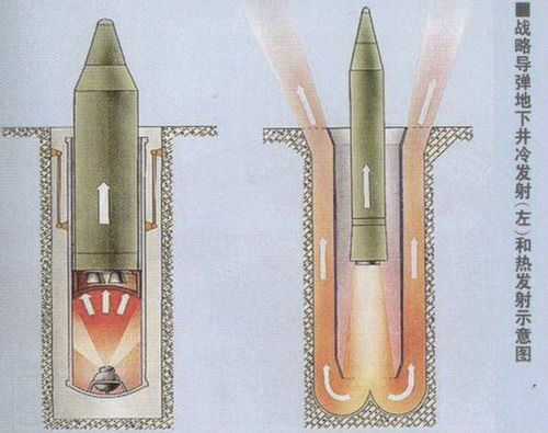 R-36M彈道飛彈(SS-18洲際飛彈)