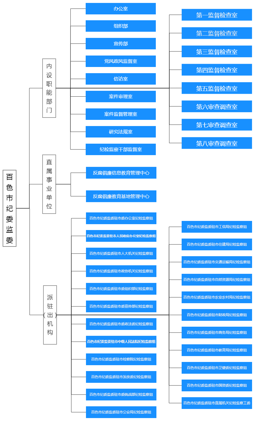 百色市監察委員會