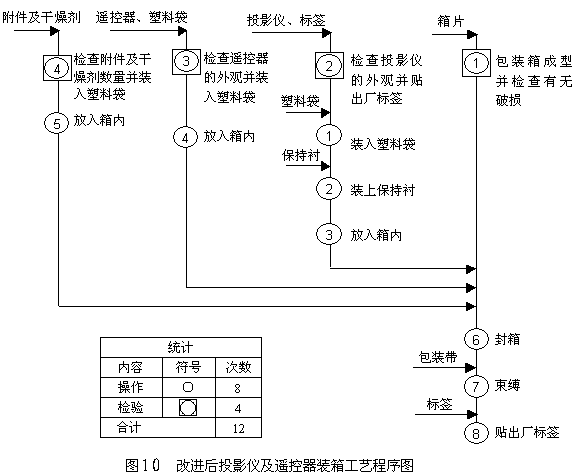 工藝程式圖