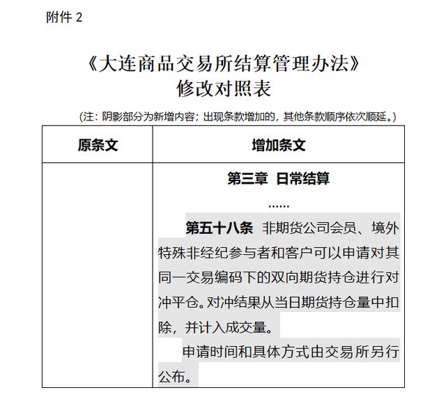 大連商品交易所結算管理辦法