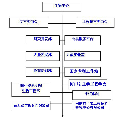 河南省生物工程技術研究中心