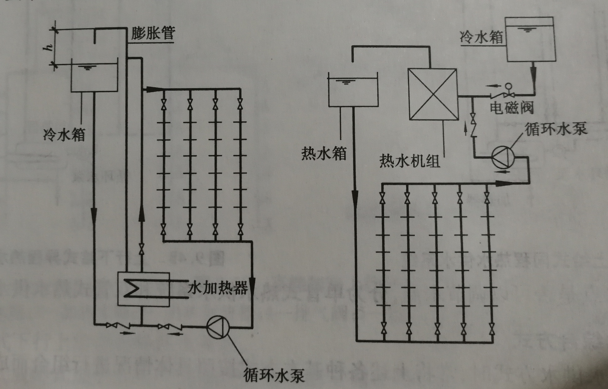 圖1開式熱水供水方式