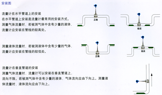 LUGB型渦街流量計