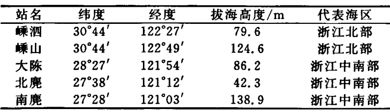 沿海大風