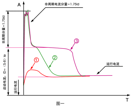 斷電延時