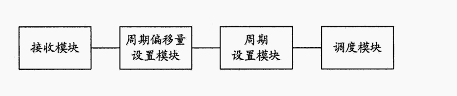 用戶上行數據調度方法及用戶設備