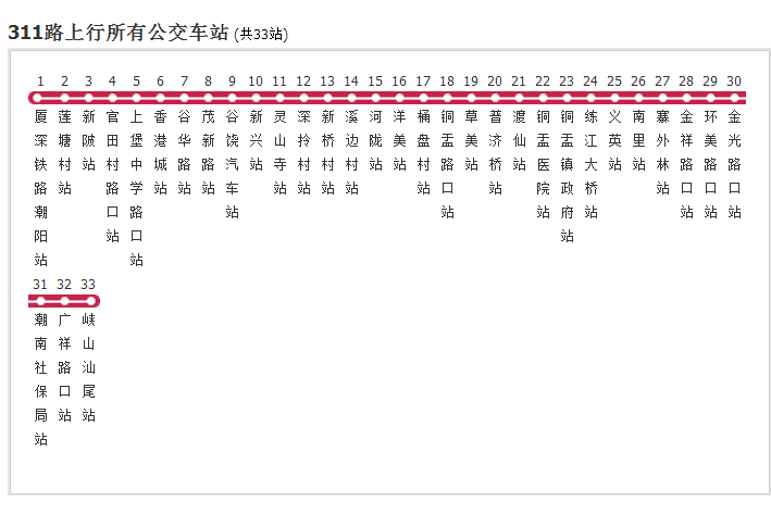 汕頭公交311路