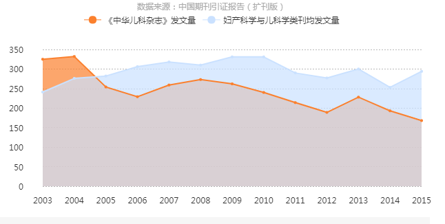 中華兒科雜誌