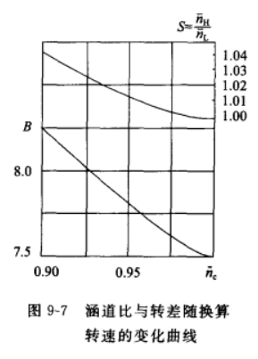 涵道比