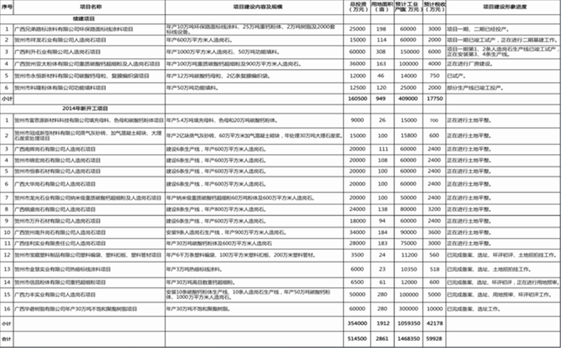 廣西碳酸鈣千億元產業示範基地