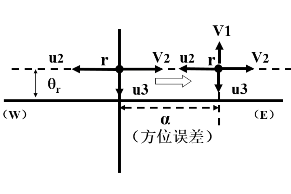 緯度誤差