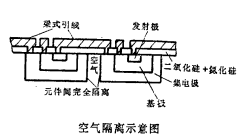 空氣隔離