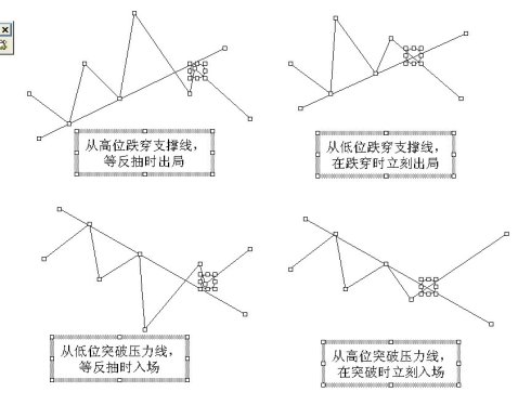 右手交易原則