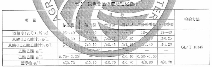 綠色食品；白酒