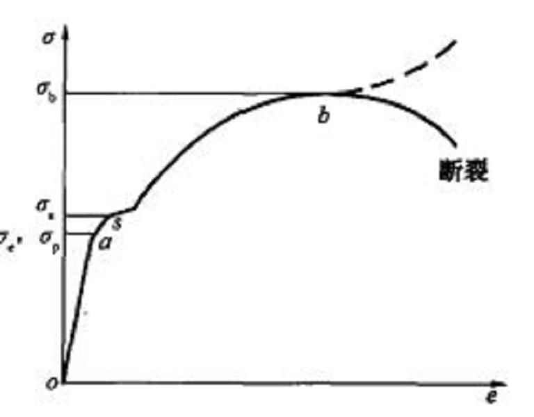 延性破壞