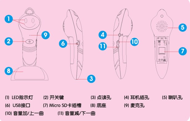 貴族玩伴點讀筆