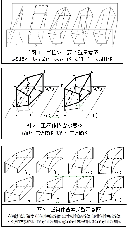 CS儲量積分法