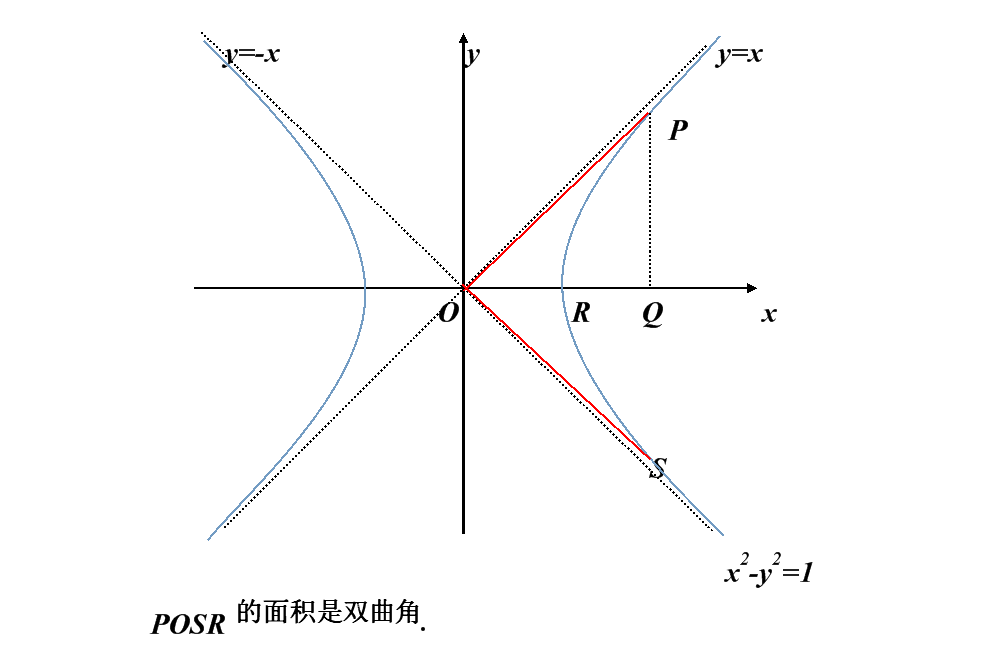 雙曲角