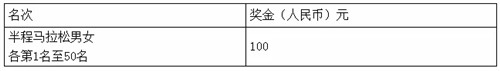 獎勵辦法