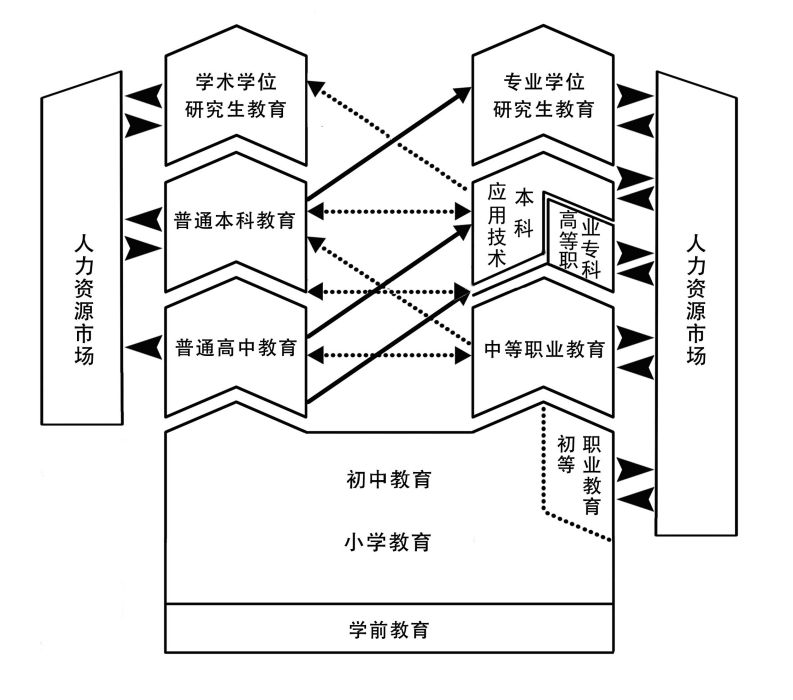 現代職業教育體系建設規劃（2014-2020年）(現代職業教育體系建設規劃)