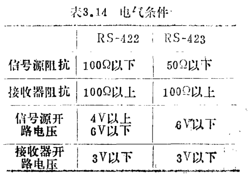 標準輸入輸出接口