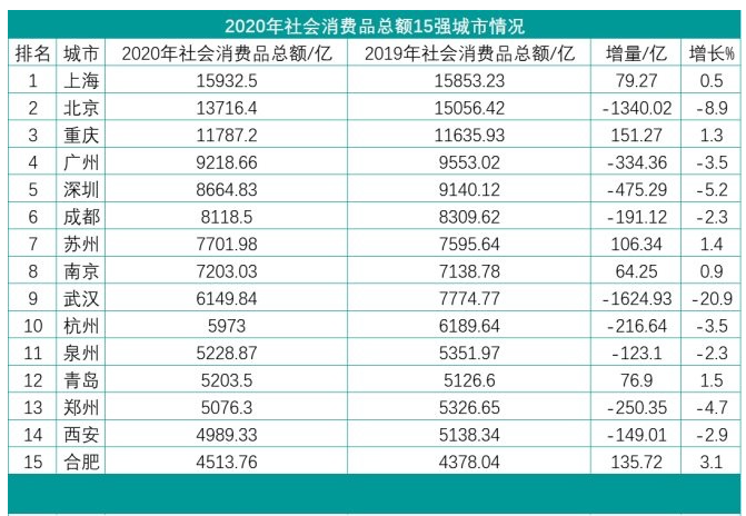 建設國際消費中心城市