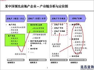 戰略控制