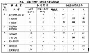 遺傳性凝血因子ⅩⅢ缺乏