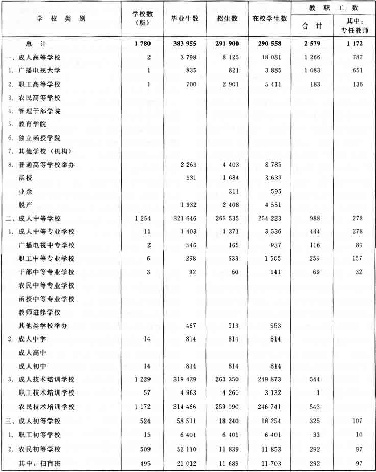 青海省主要教育收費項目及標準