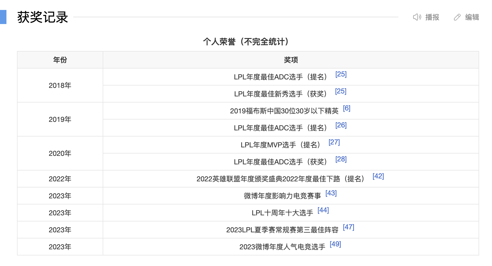 體育人物類百科編輯指南